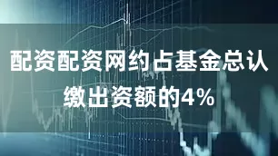 配资配资网约占基金总认缴出资额的4%